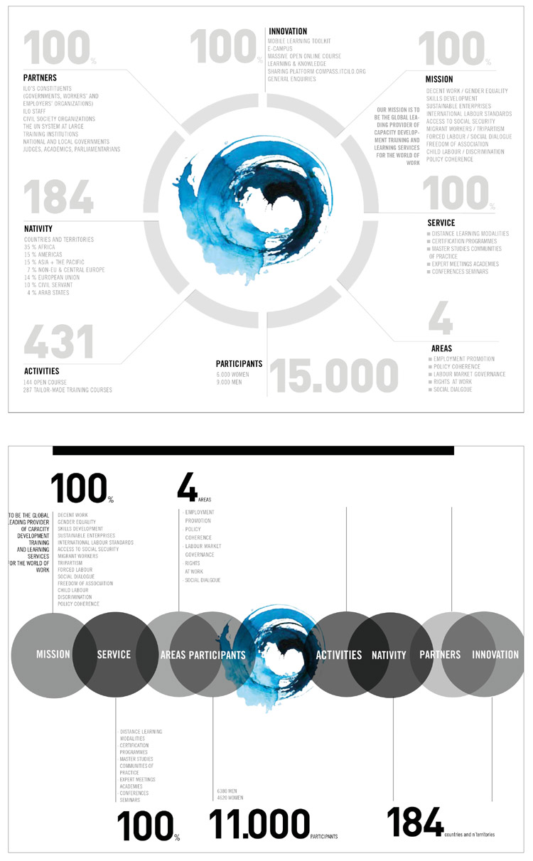 Triptrap Design & Kalligrafie - International Training Center - Infografik